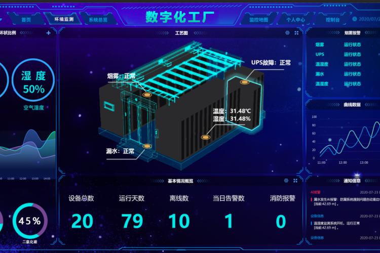 大數據驅動工廠數字化轉型 提升效率、優化質量與增強競爭力的關鍵路徑
